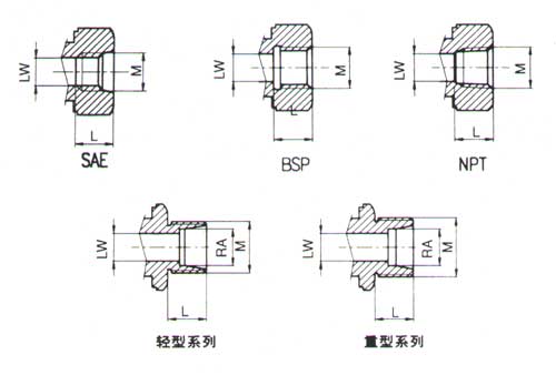 HS-GE-02高壓直通球閥