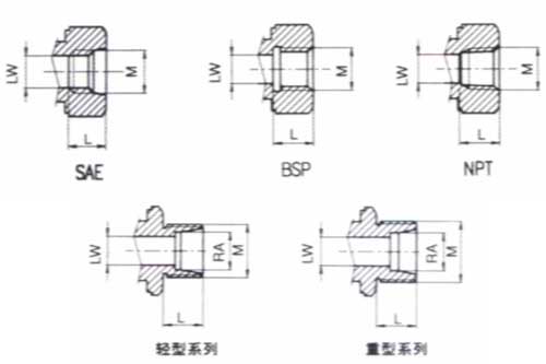 HS-GE-03L/T高壓三通球閥
