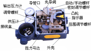 回轉(zhuǎn)型定位器