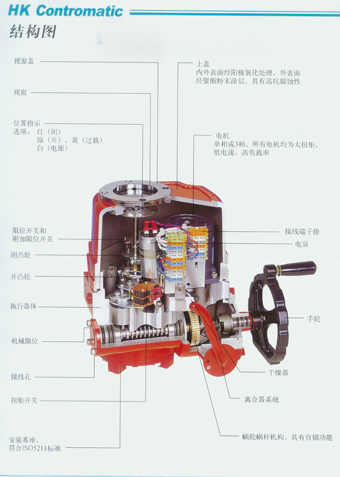 HQ系列電動(dòng)執(zhí)行器