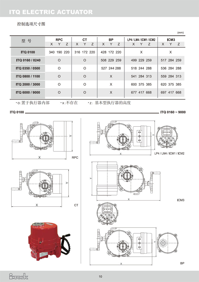 角行程電動執(zhí)行器ITQ系列