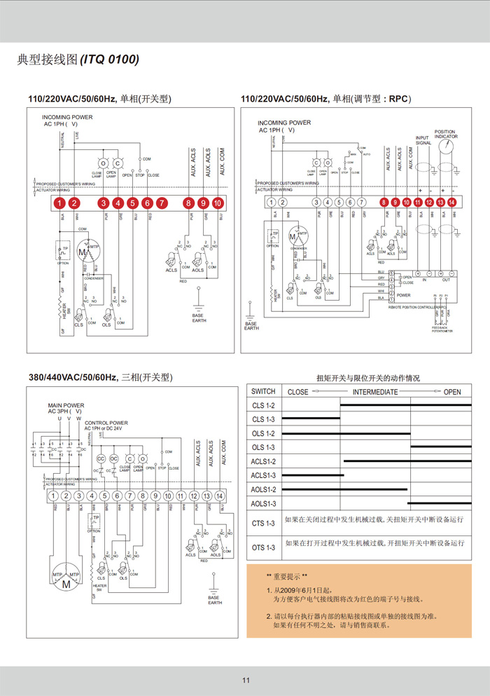 角行程電動執(zhí)行器ITQ系列