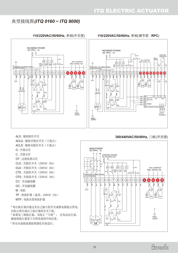 角行程電動執(zhí)行器ITQ系列