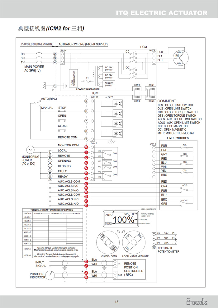 角行程電動執(zhí)行器ITQ系列