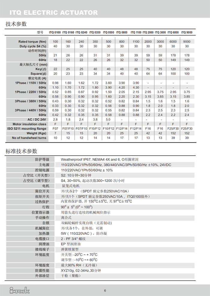 角行程電動執(zhí)行器ITQ系列