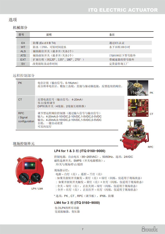 角行程電動執(zhí)行器ITQ系列